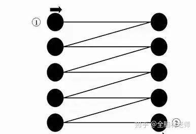 视野扩展训练示意图